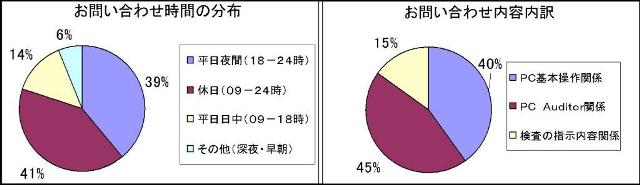 䤤碌֤ʬۡ䤤碌