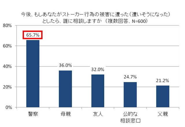 銀行等の株式等の保有の制限等に関する法律