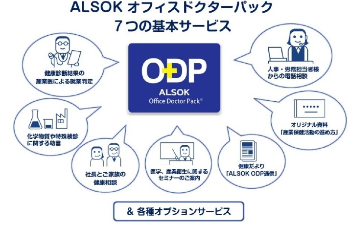 「ALSOK オフィスドクターパック」基本サービス（7種類）
