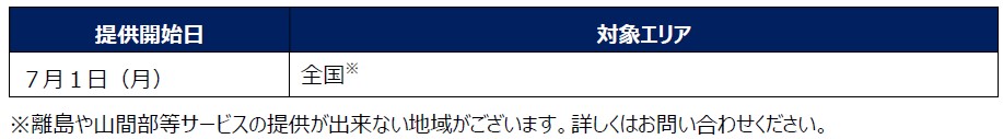 list