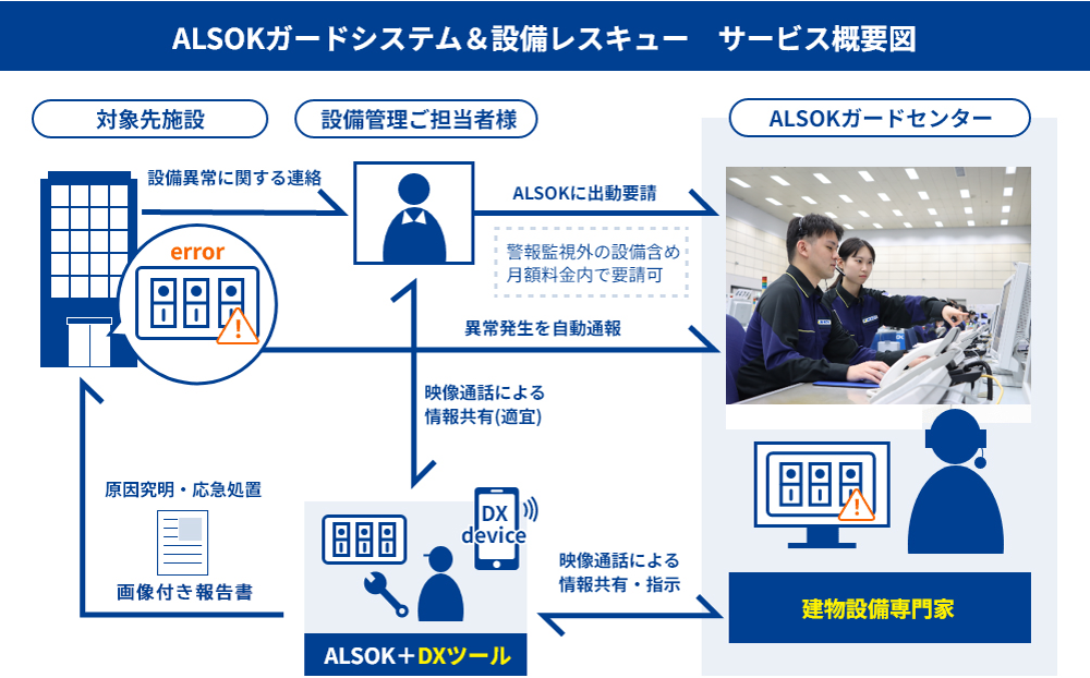 ALSOK���ƥ��CM