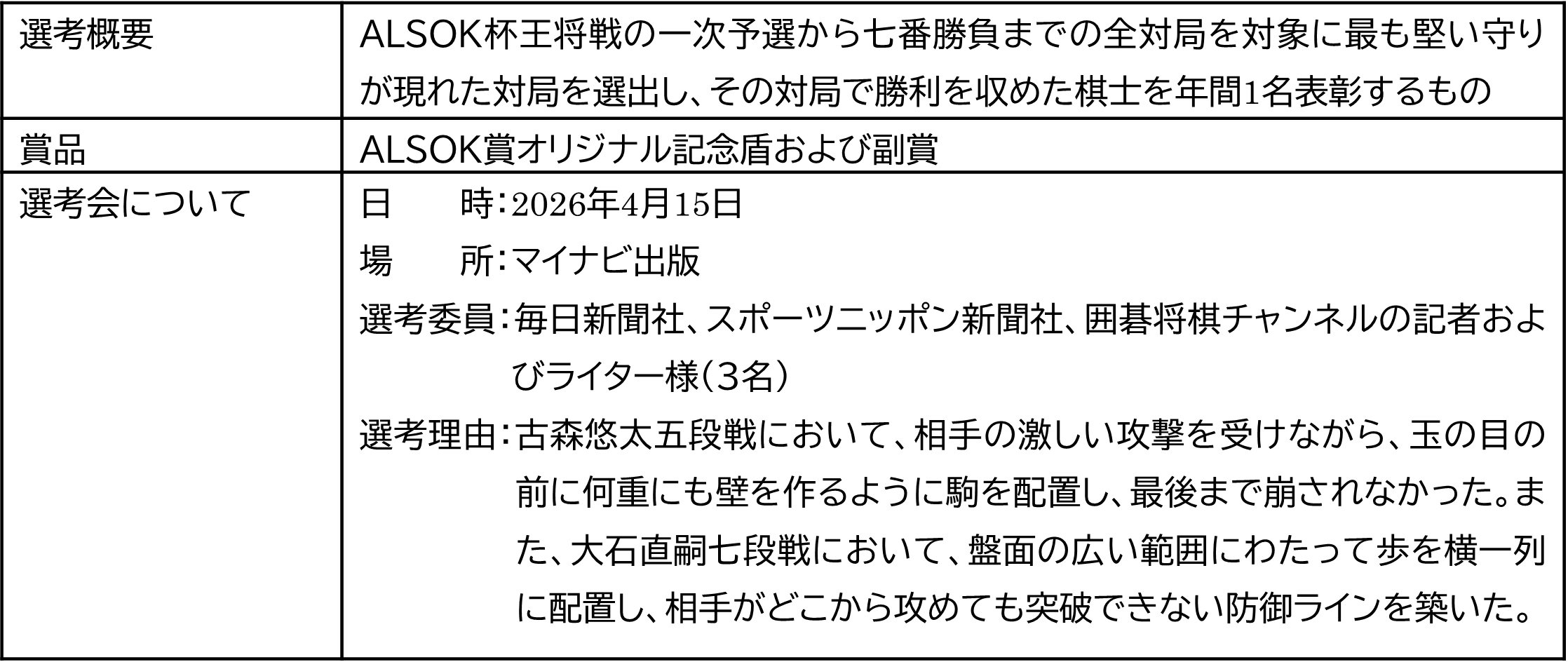 ALSOK賞の概要