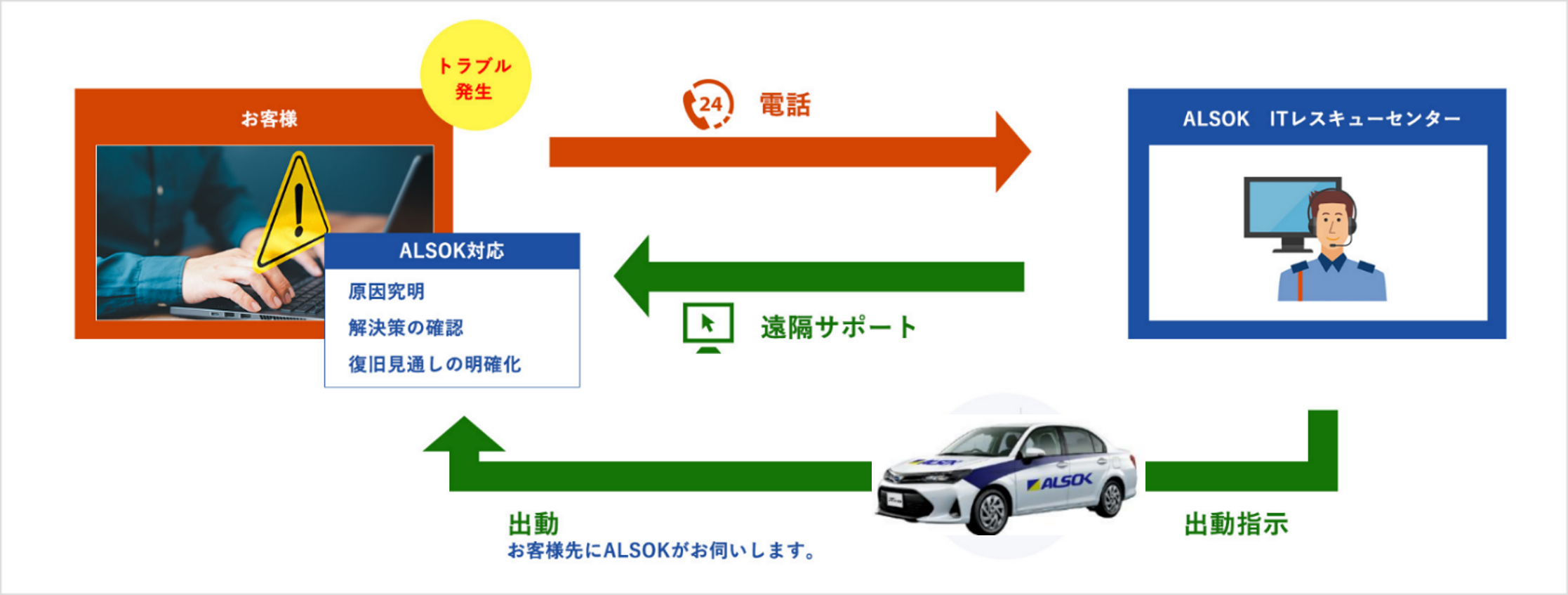 IT�쥹���塼�����ӥ����׿�