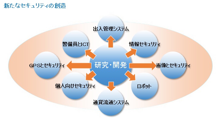 新たなセキュリティの創造