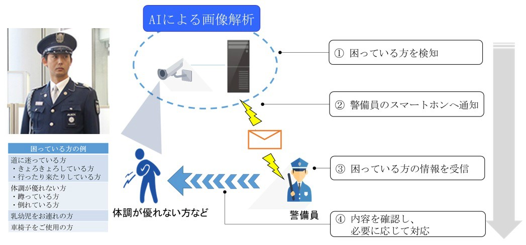 Alsokのr Dとは Alsok R D研究開発 セキュリティのalsok Alsokのr Dとは Alsok R D研究開発 セキュリティのalsok