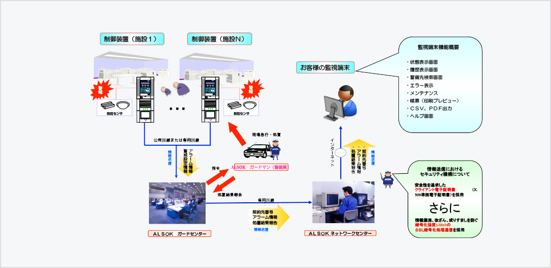 システムイメージ図
