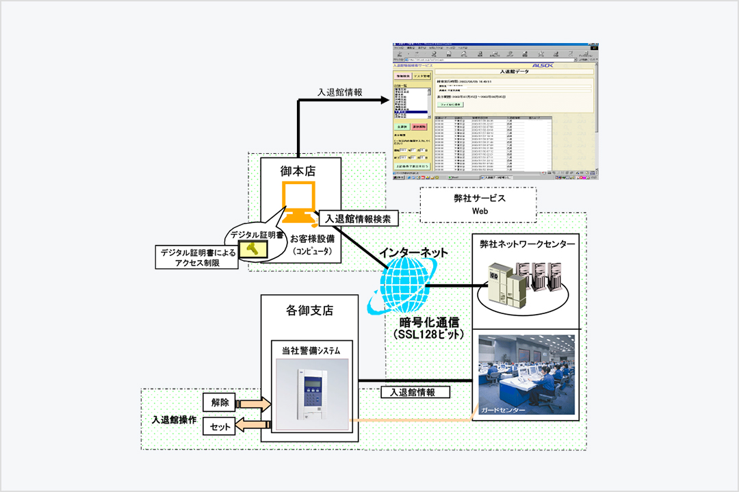 システムイメージ図