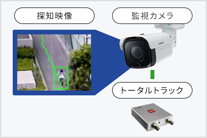 監視カメラとトータルトラックを接続し、侵入者を探知している映像