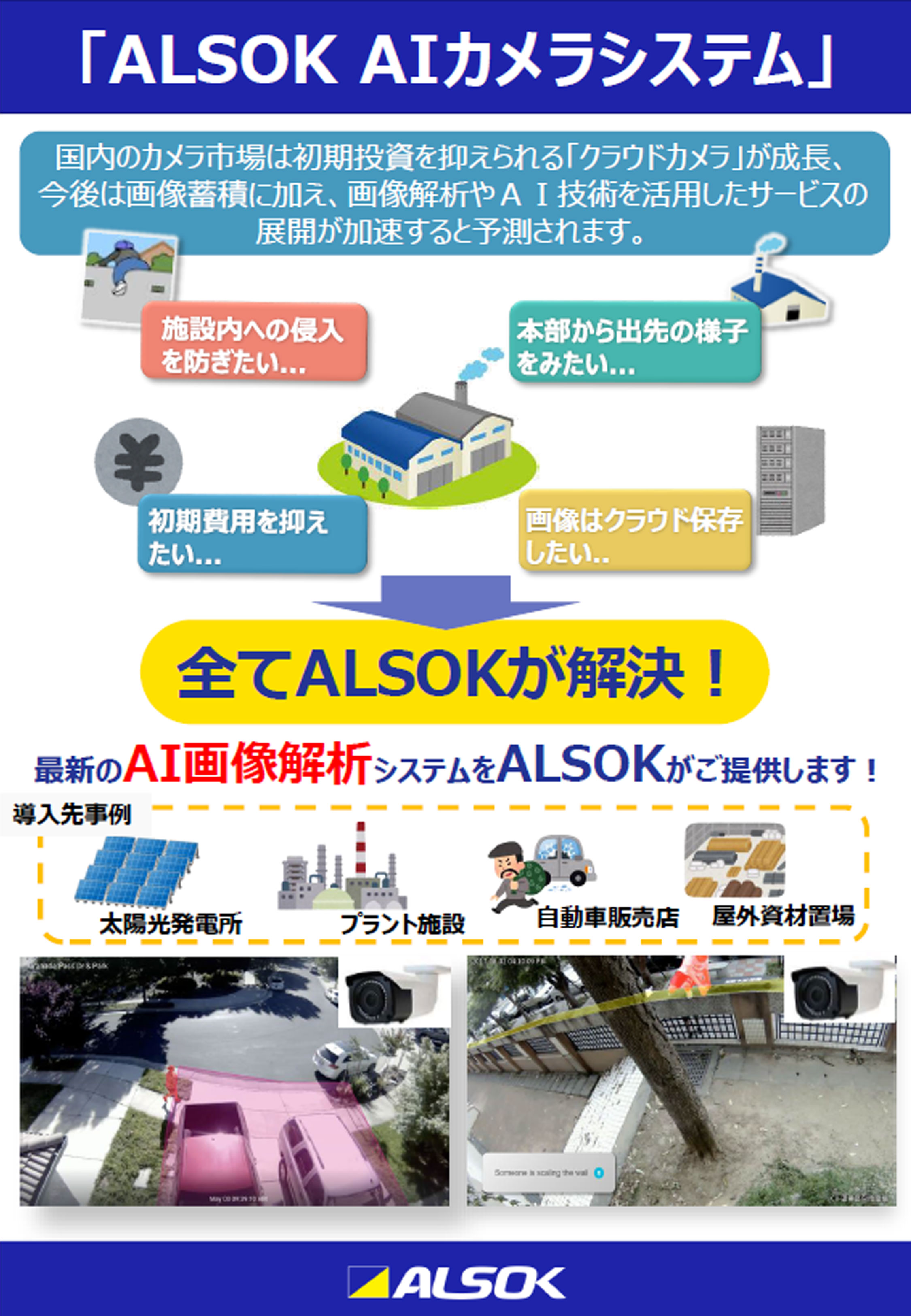 AIカメラ
