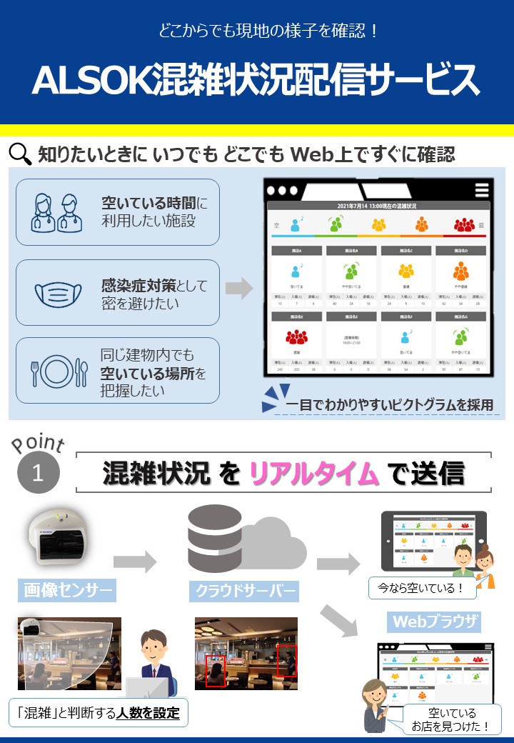 混雑状況配信サービス