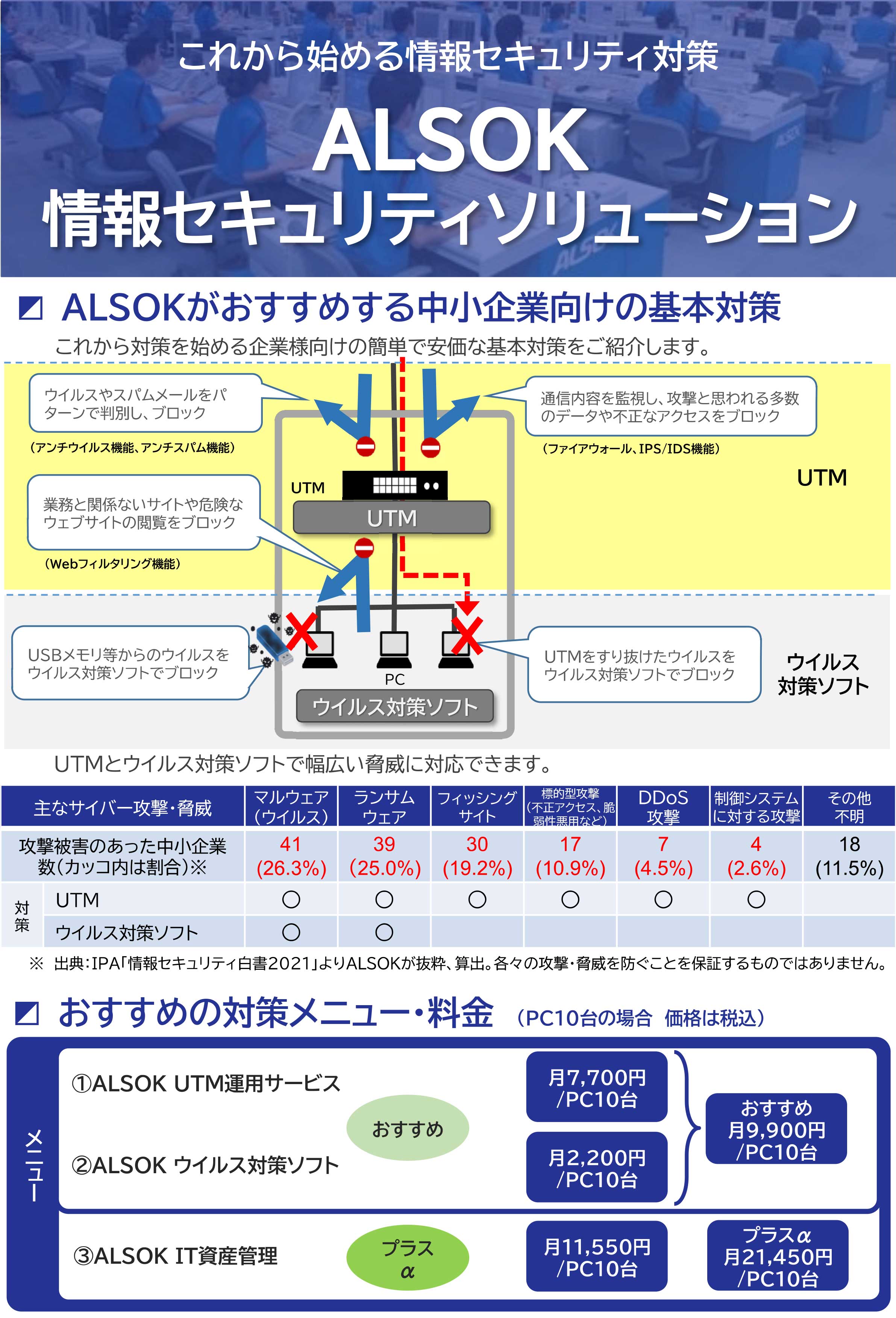 情報セキュリティまるごとパック