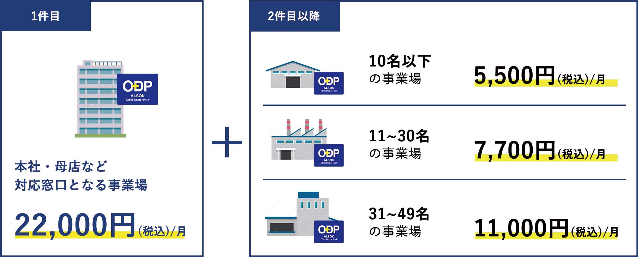 ALSOKオフィスドクターパック料金一覧