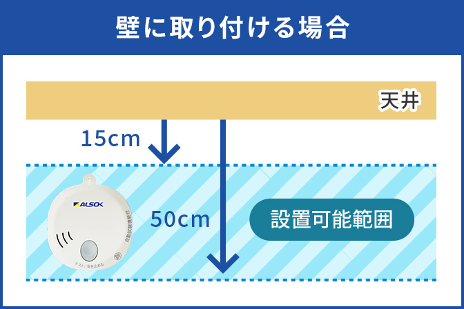 壁に取り付ける場合