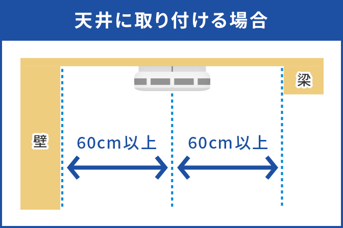 天井に取り付ける場合