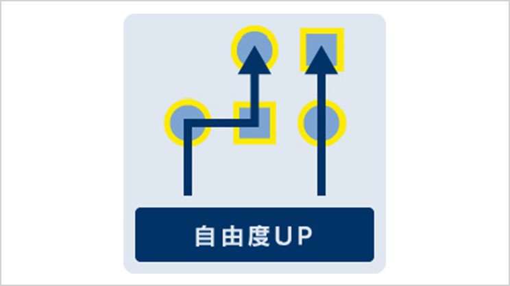自由度UP