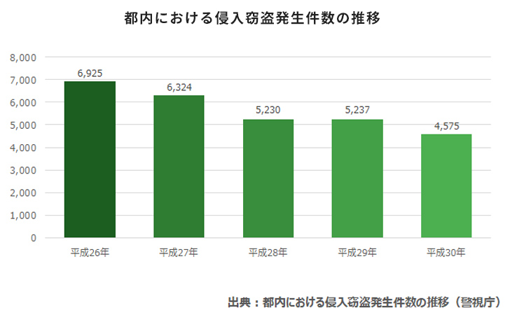 開業時に注意しておきたいこと:「お金」編