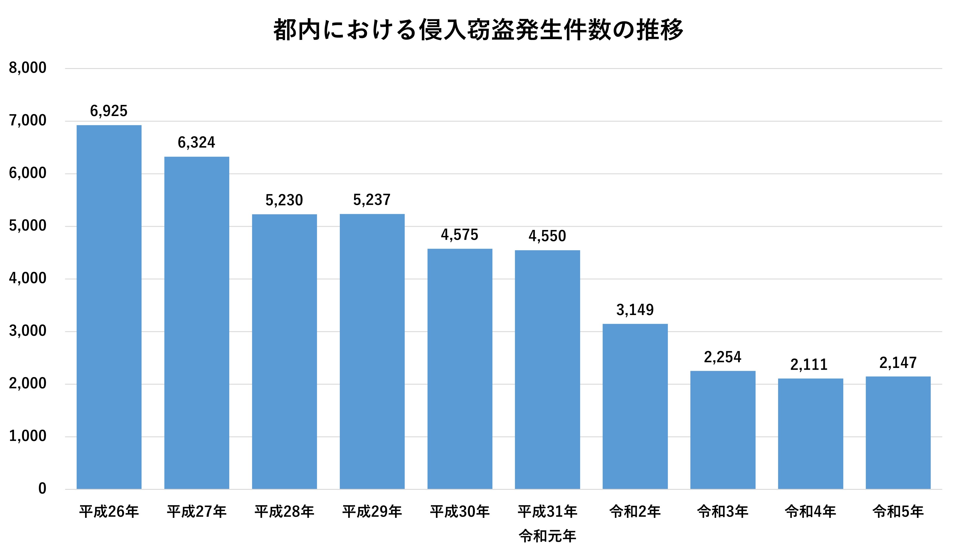 開業時に注意しておきたいこと:「お金」編