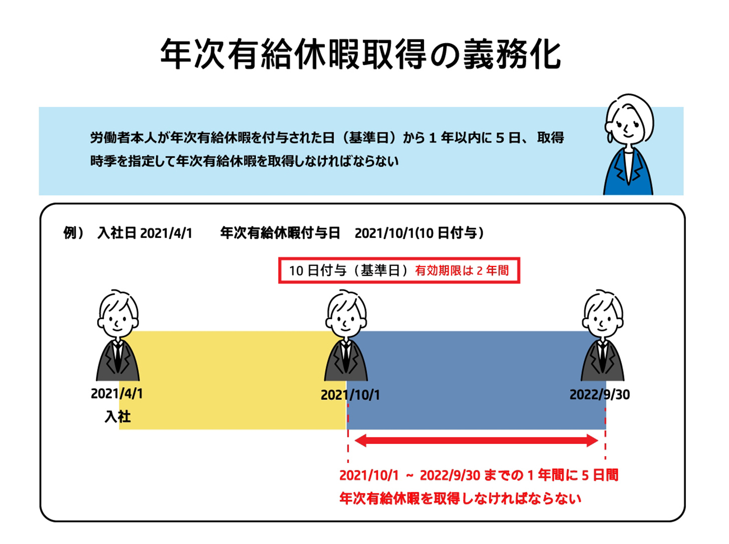 年次有給休暇取得の義務化