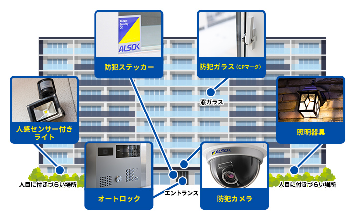 不審者侵入防止に共有スペースの防犯対策