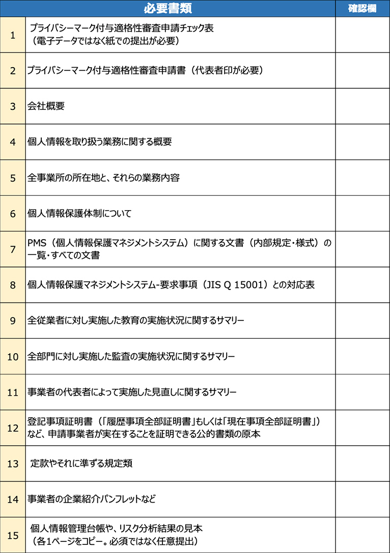 プライバシーマーク取得申請必要書類