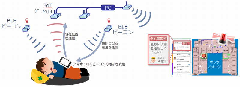 位置管理で作業者の状況を把握