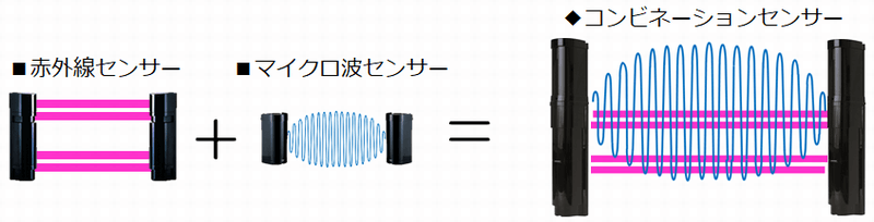 コンビネーションセンサー