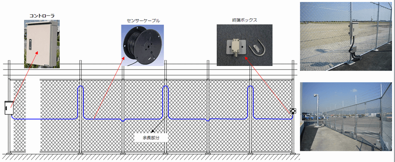 フェンスセンサー