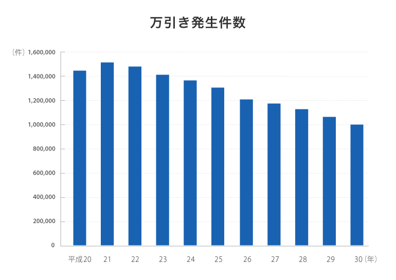 犯罪統計資料
