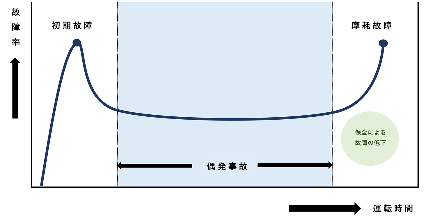 中央監視システムとは