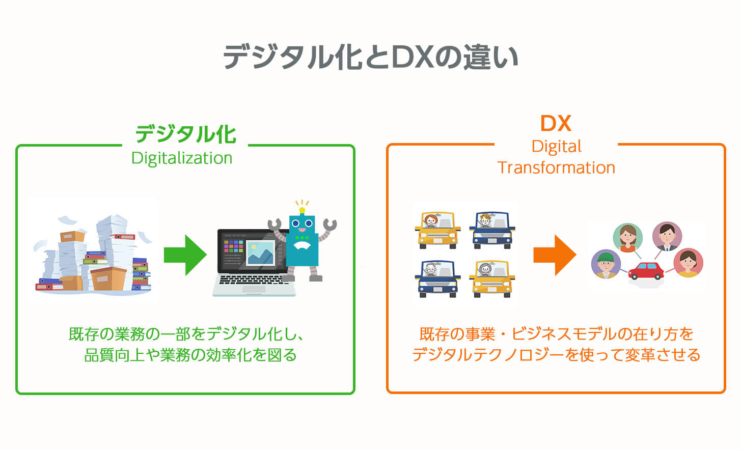 DXと「デジタル化」との違いとは？