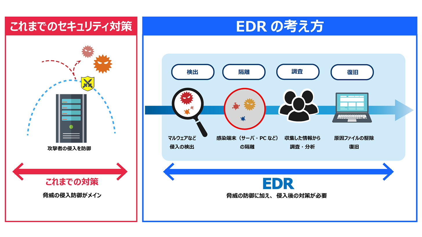 不正アクセスの巧妙化や新たな手口の増加