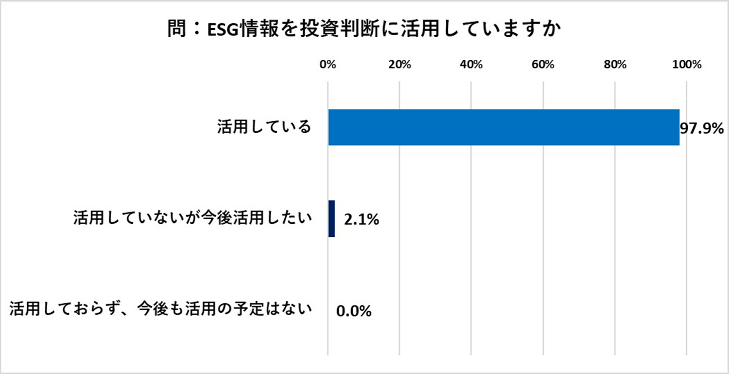 ESG情報の投資判断アンケート