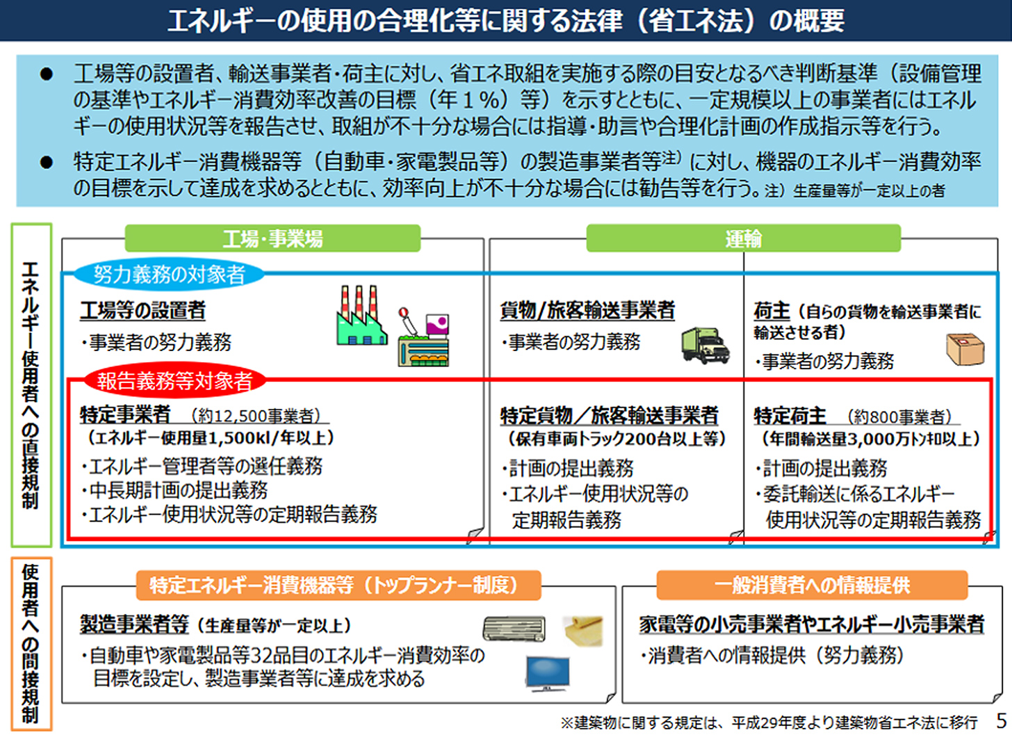 経済産業省 資源エネルギー庁