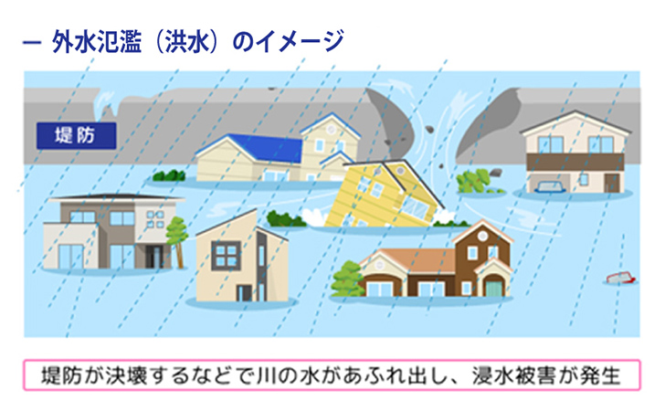 外水氾濫（洪水）のイメージ