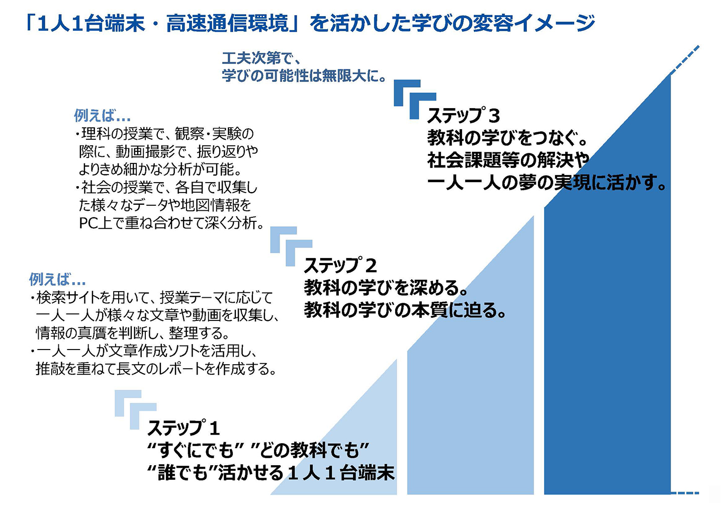 Gigaスクール構想とは 求められる学校のict化 Alsok