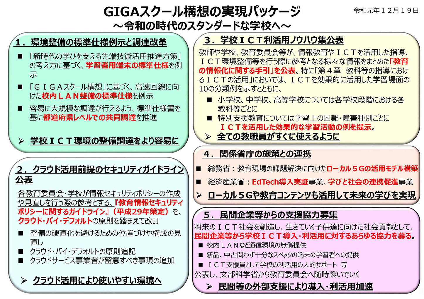 GIGAスクール構想の実現パッケージ