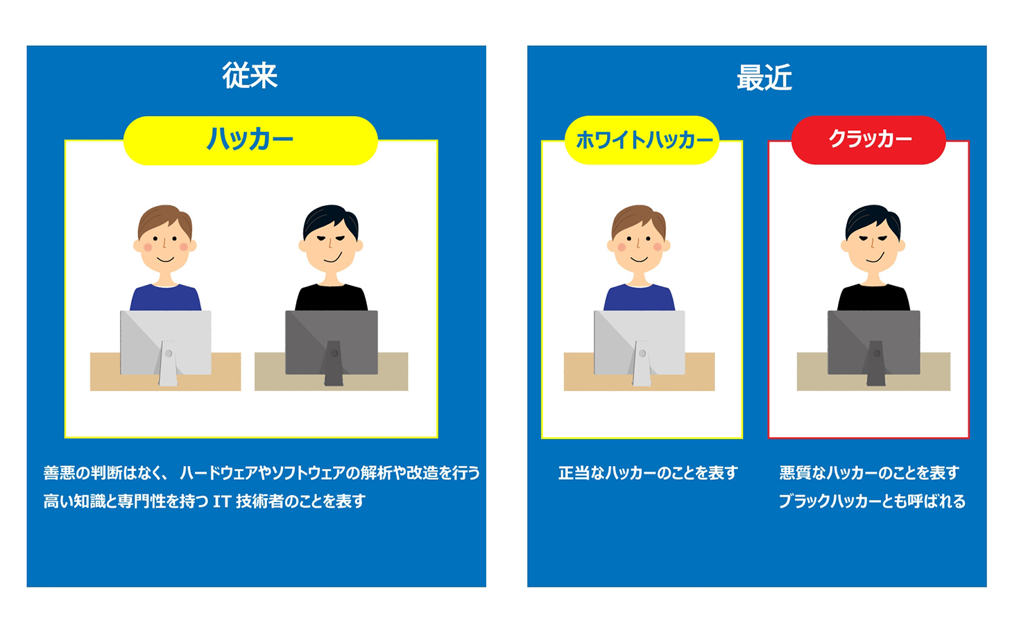 手口の意味