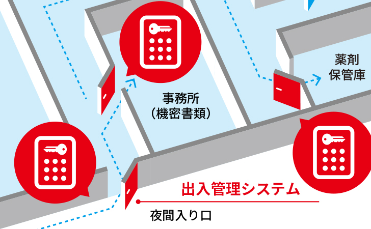 出入管理システムの図