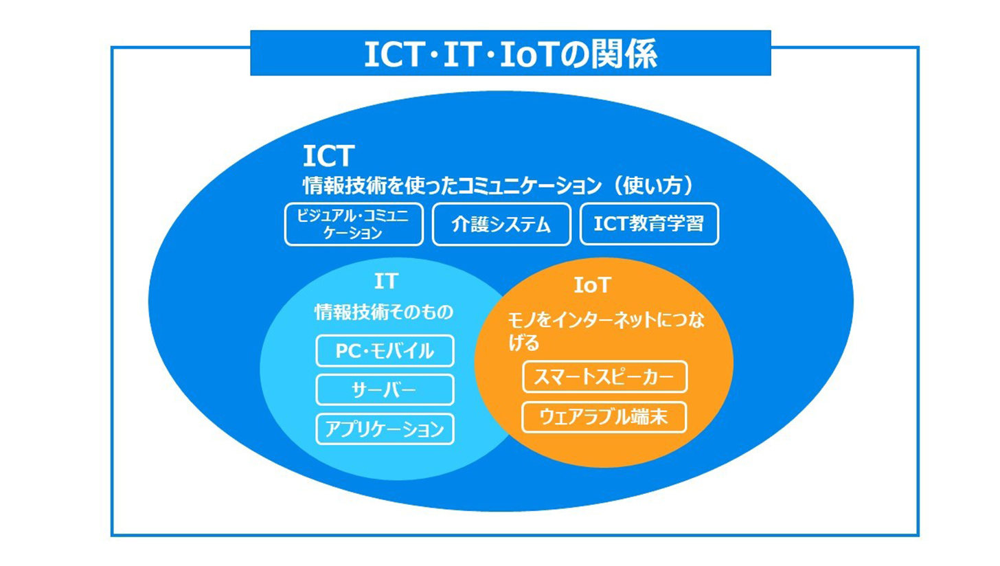 ICT・IT・IoTの関係