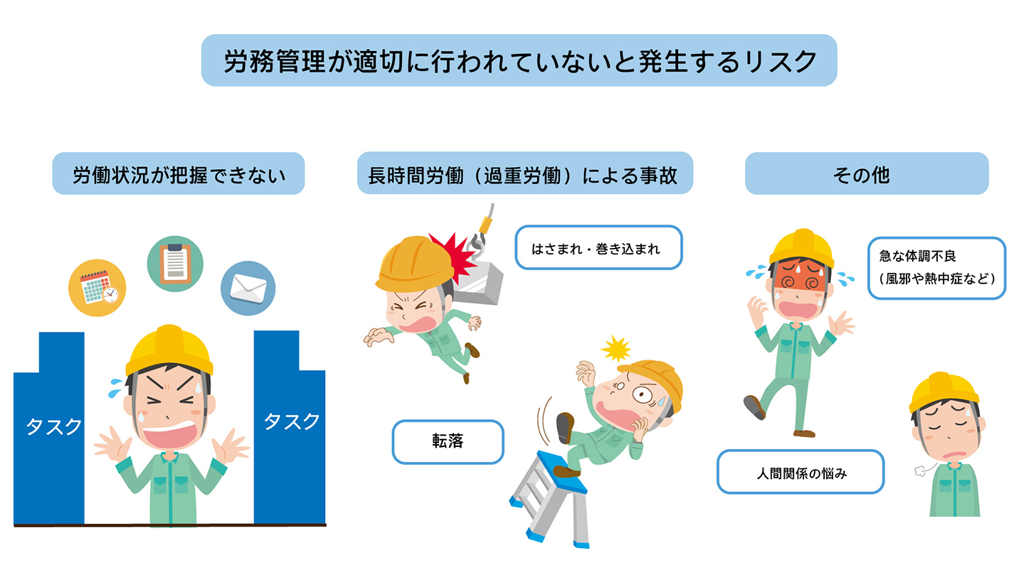 労務管理が適切に行われていないと発生するリスク