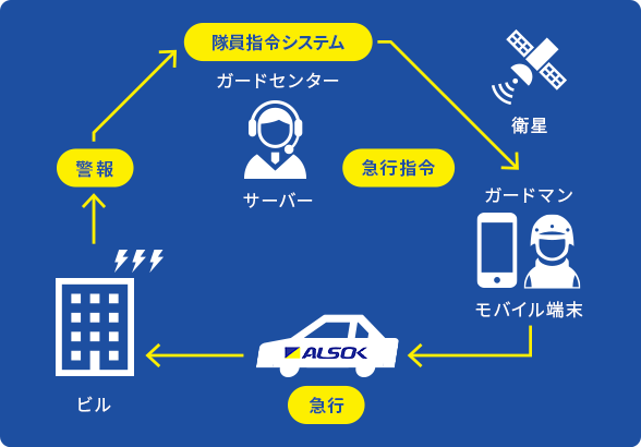 機械警備とは