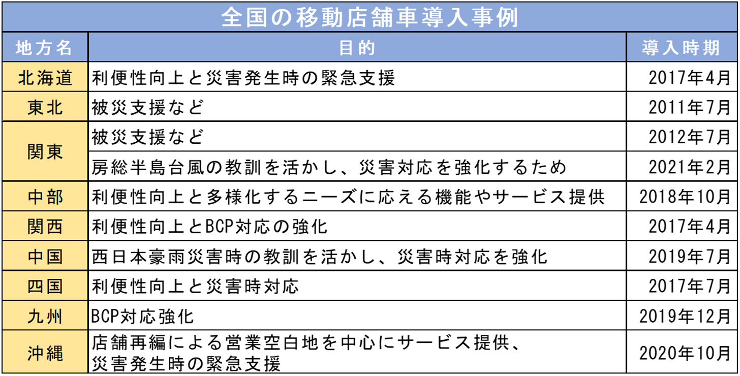 全国の移動店舗車導入事例