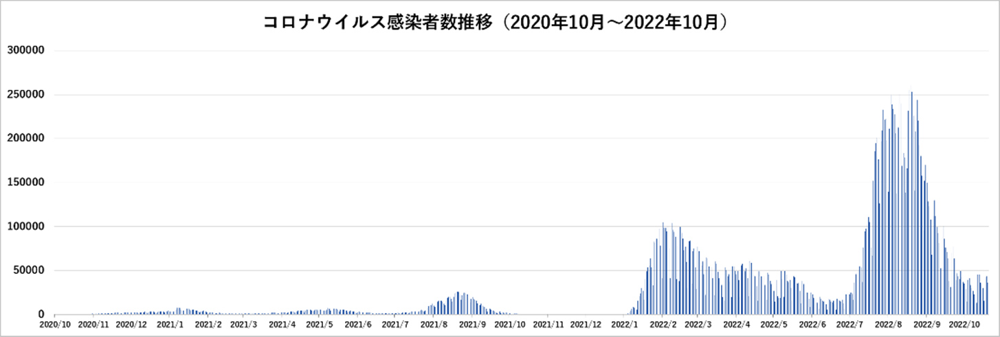 感染症対策の必要性