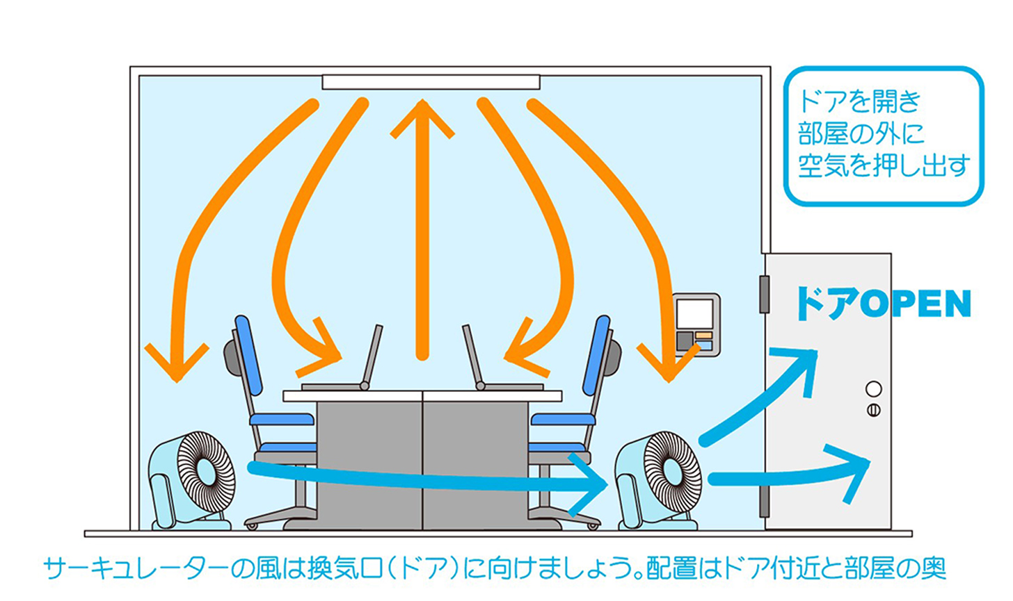 オフィスでの換気方法