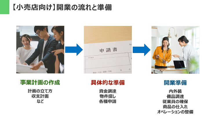 事業計画の作成（計画の立て方・収支計画など）