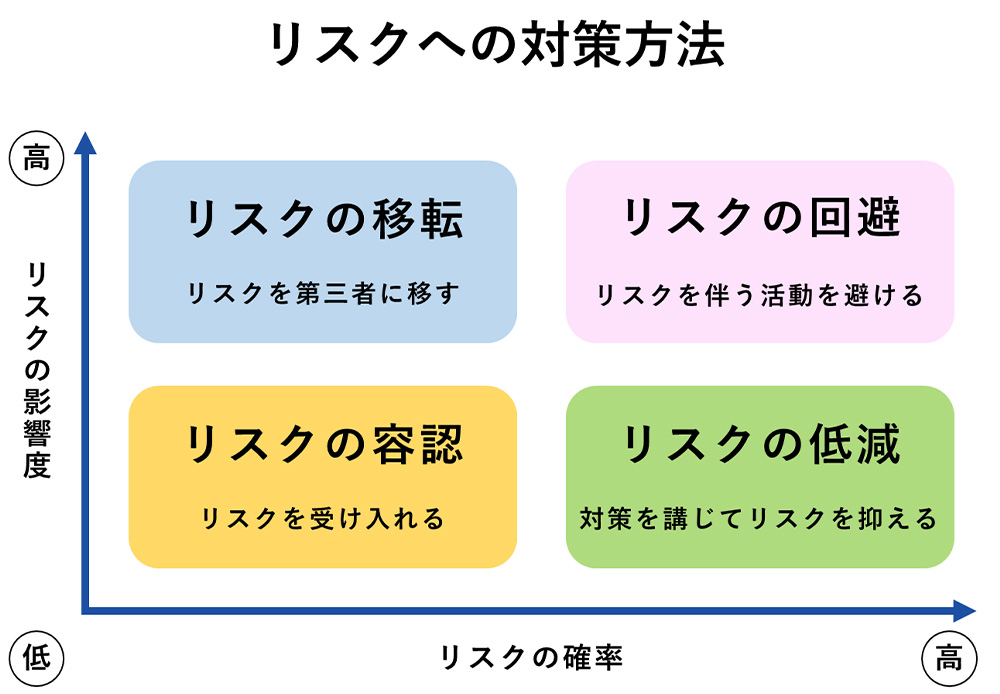 リスクへの対策方法