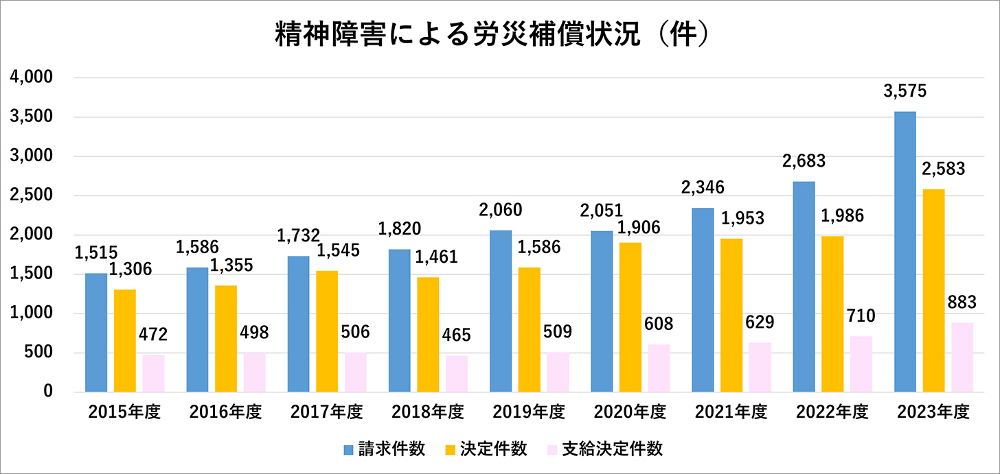 安全配慮義務に違反した場合