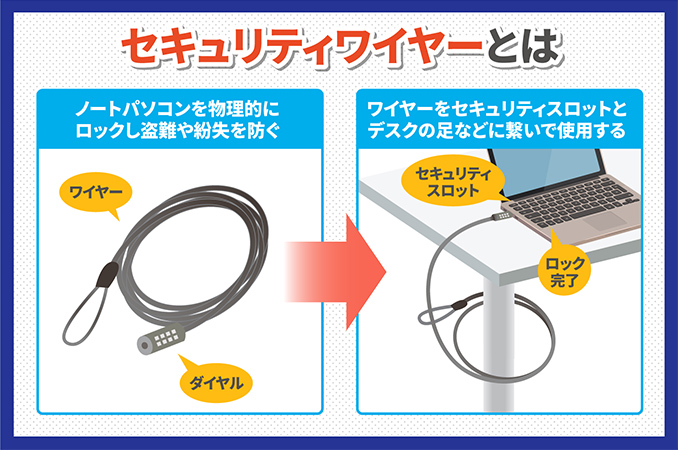 セキュリティワイヤーとは?ノートパソコンを物理的にロック