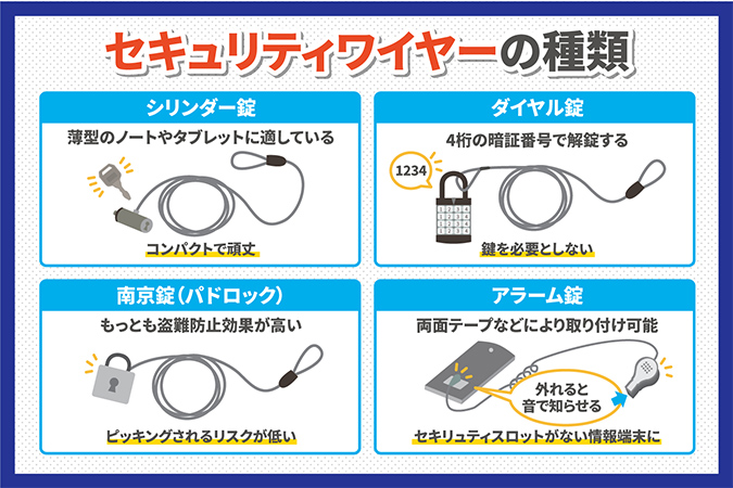 4種類のセキュリティワイヤーの違いを解説