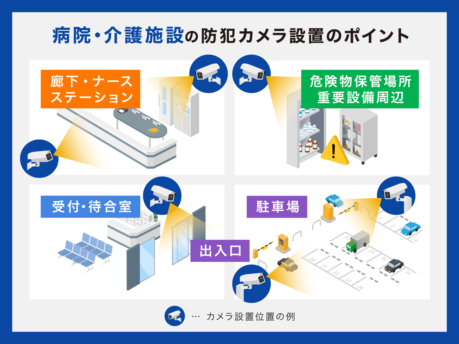 病院・介護施設の最適な防犯カメラ設置場所